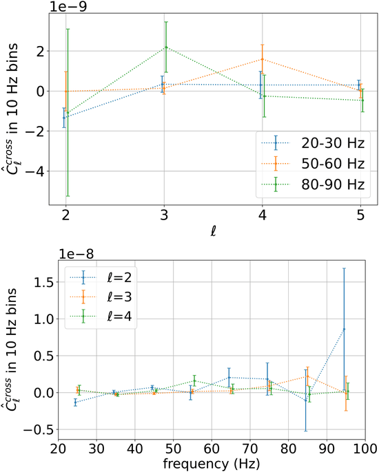 GWB-galaxy cross-correlation angular power spectra