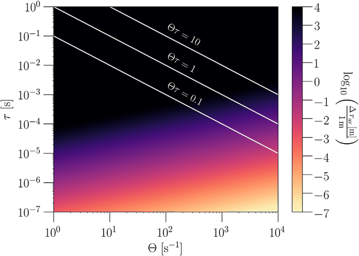 Constraints on pulsar glitch parameters